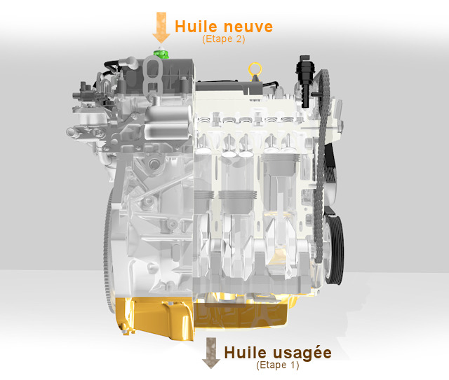 Vidange Facile - Clé filtre à huile autoréglable 3 griffes