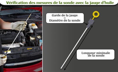 Vidange Facile - Quelle sonde utilisée en fonction de ma voiture